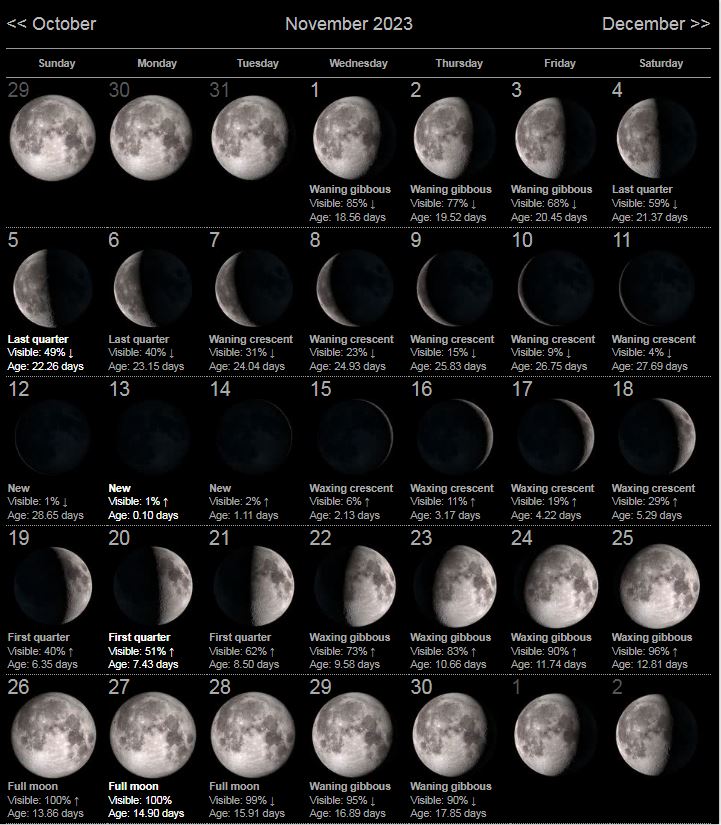 moon phase November 2023