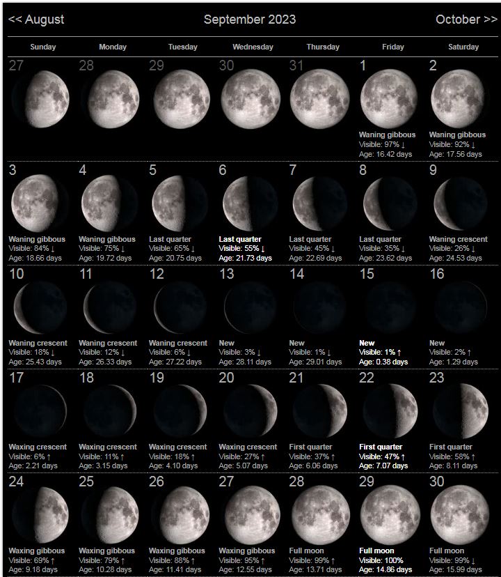 moon phase September 2023