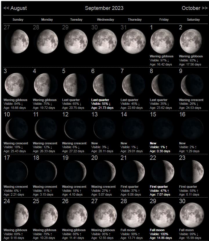 Moon Phase September 2023 Time Date Calendar 