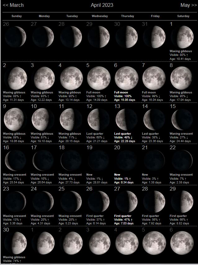 moon phase april 2023