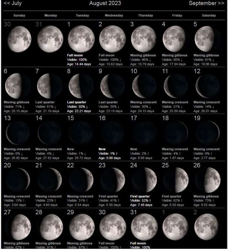 Moon Phase August 2023 Time Date Calendar 