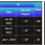 neptune retrograde 2023