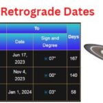 Saturn retrograde 2023