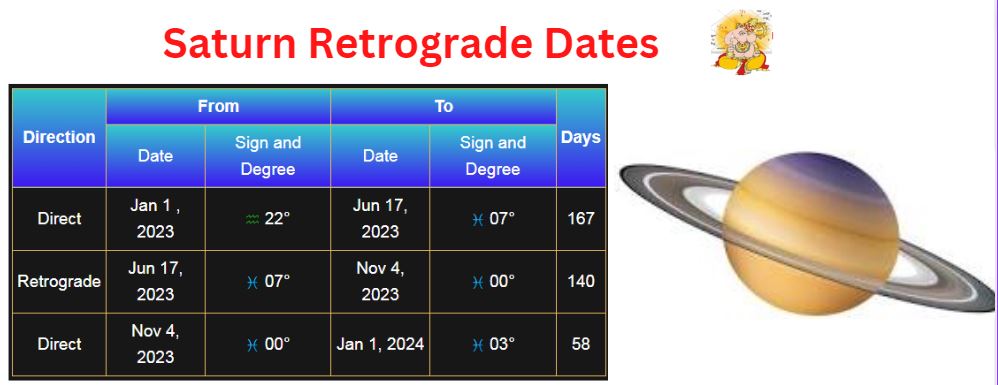 Saturn retrograde 2023