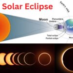 solar eclipse 2023