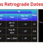 uranus retrograde