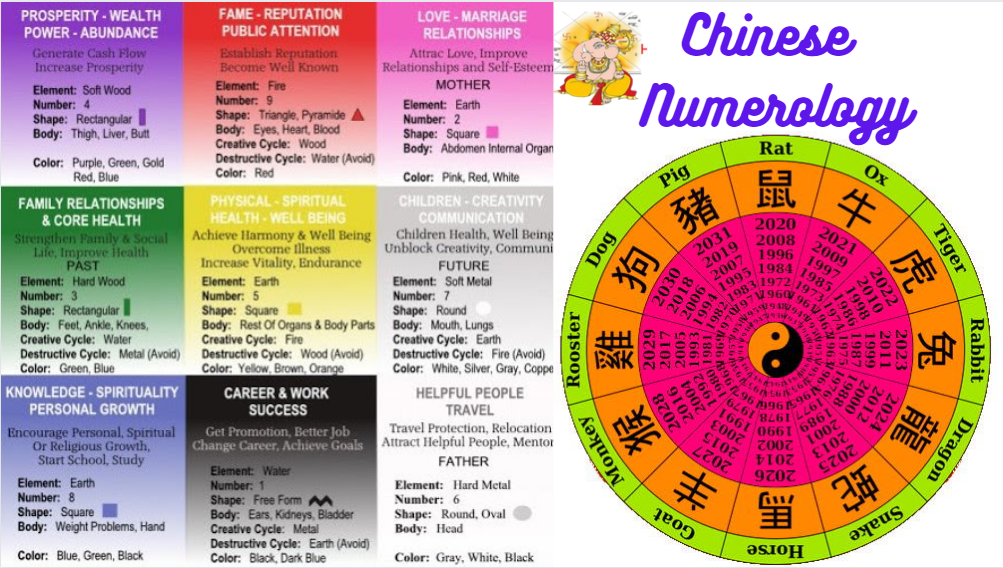 Chinese Numerology number