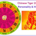 Chinese Tiger zodiac sign personality