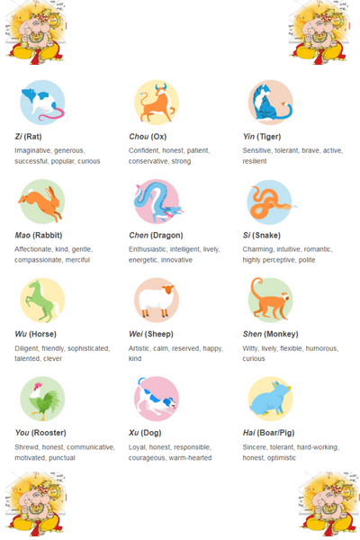 Chinese Zodiac Personalities