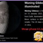 Moon phase 13 January 2023