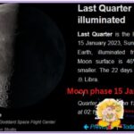 Moon phase 15 January 2023