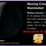 Moon phase 16 January 2023