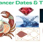 Cancer zodiac sign and dates