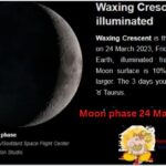 Moon Phase 24 March 2023
