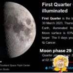 Moon Phase 30 March 2023