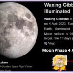 Moon phase 4 April 2023