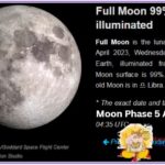 Moon phase 5 April 2023