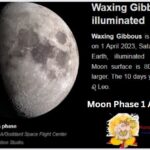 Moon phase 1 April 2023