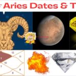 What dates are aries zodiac sign
