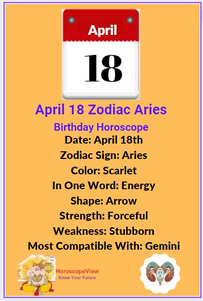 April 18th Zodiac