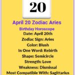April 20 Zodiac