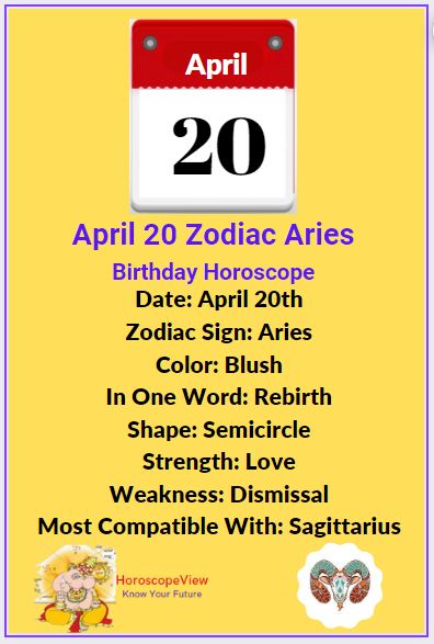 April 20 Zodiac