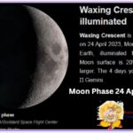 Moon Phase Today April 24 2022