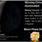 Moon phase 15 April 2023