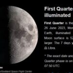 Moon phase today June 26 2023