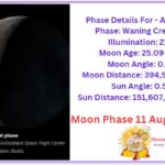 Moon phase August 11 2023