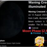 Moon phase August 12 2023