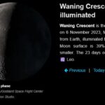 Moon Phase Today November 6 2023