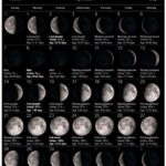 April 2024 moon phase