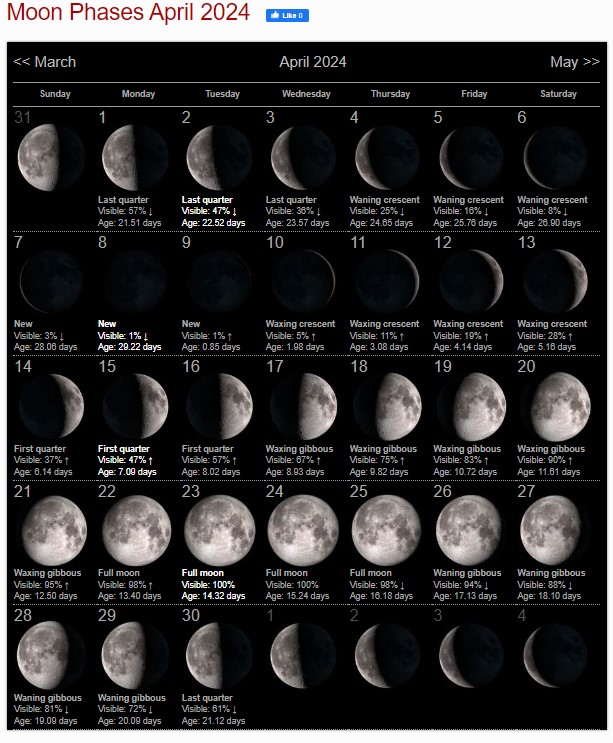 April 2024 Moon Phase Calendar