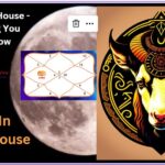 Aries in 4th house