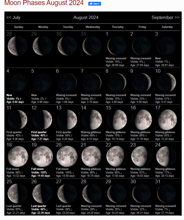August 2024 moon phase Calendar