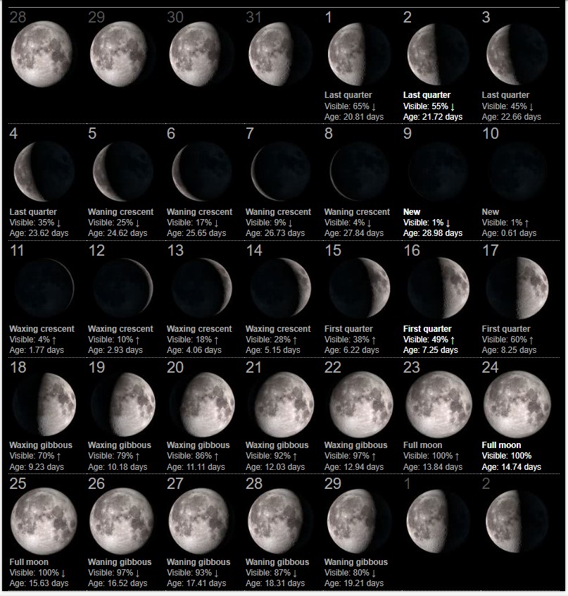 February 2024 moon phase