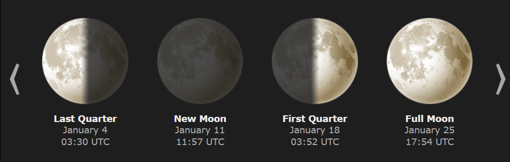 January 2024 moon phase
