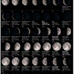 June 2024 moon phase Calendar