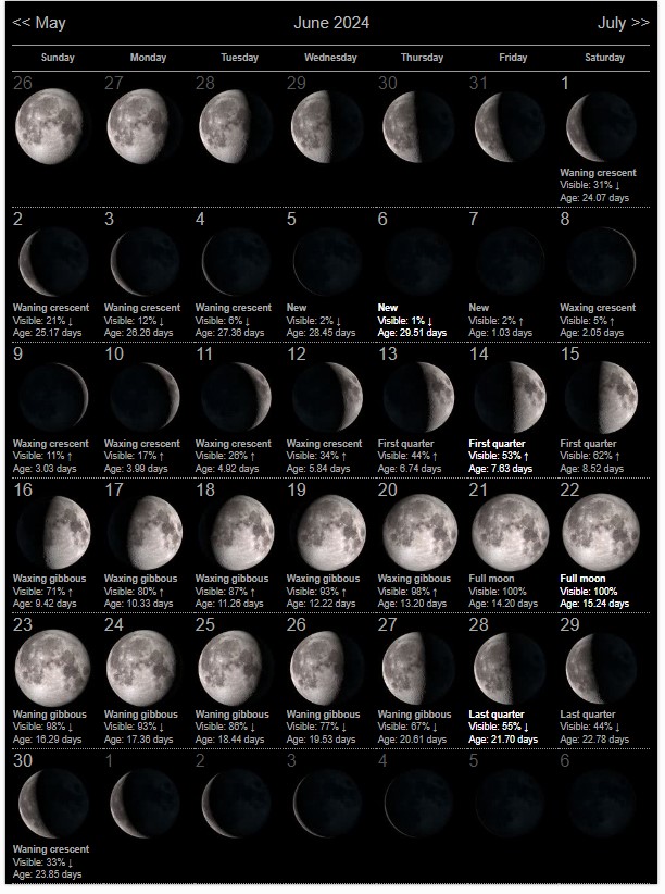 June 2024 moon phase Calendar