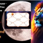 Leo In 2nd House