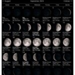 May 2024 moon September Calendar