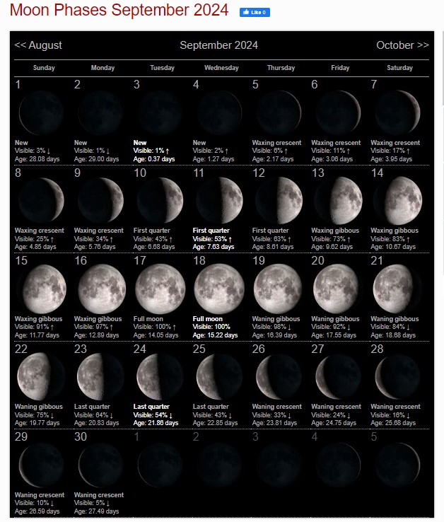 May 2024 moon September Calendar
