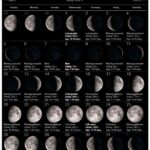May 2024 moon phase Calendar