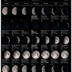 May 2024 moon phase Calendar