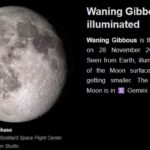 Moon Phase Today November 28 2023