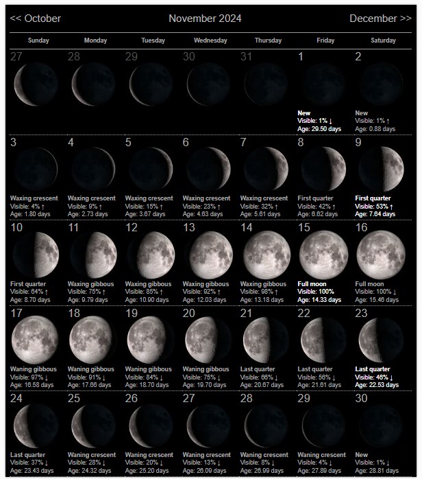 November 2024 moon phase