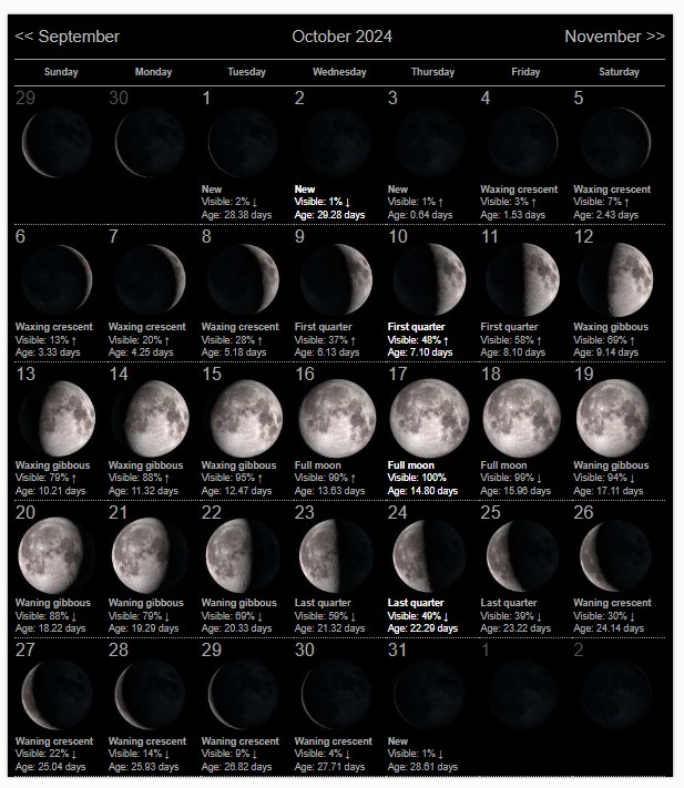October 2024 moon phase Calendar