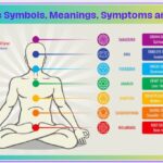 7 Chakras symbols and meanings