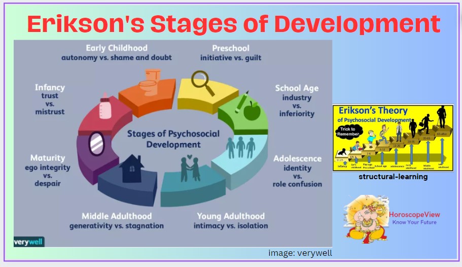 Erikson's Stages of Development